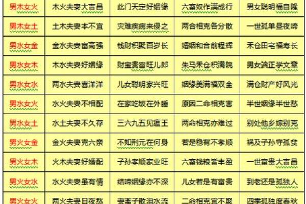 八字婚配测试 免费_免费八字婚配测试揭秘你的姻缘天定 八字婚配测试 免费_免费八字婚配测试揭秘你的姻缘天定