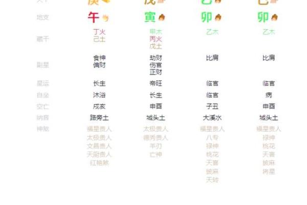 八字看终身无婚 八字揭秘为何有些人注定终身无婚