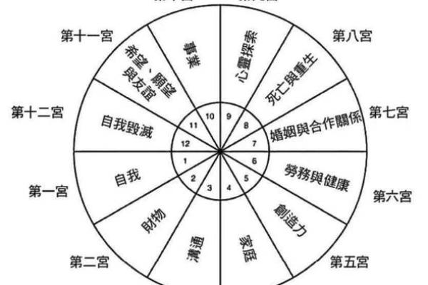 八座在迁移宫解读命理中的迁徙与机遇