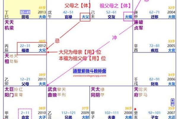 福德宫化权入子女宫_福德宫化权入子女宫命理解析与运势影响 福德宫化权入子女宫_福德宫化权入子女宫命理解析与运势影响
