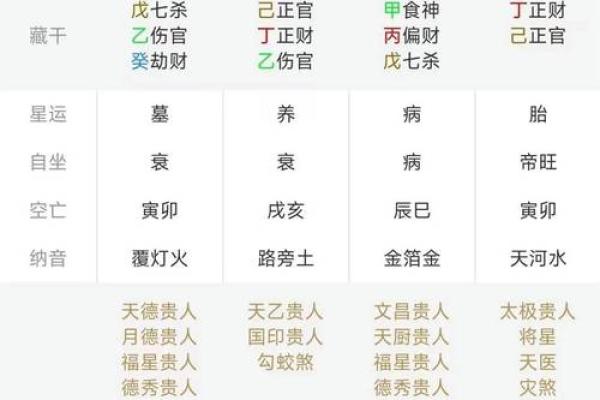 易卜居免费八字测名字_易卜居测八字查询