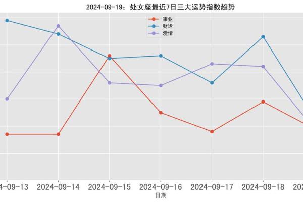 处女座紫微星座运势 处女座紫微星座运势解析2023年运势大揭秘