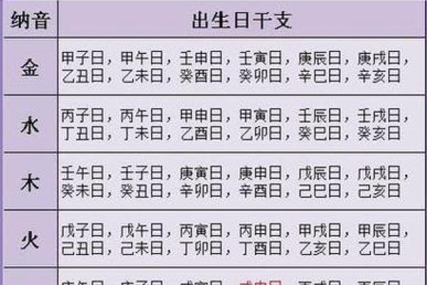 万年历查四柱八字表_万年历查四柱八字表精准命理分析指南