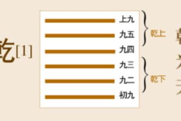 乾卦感情姻缘_乾卦占卜感情