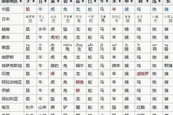 三长两短是什么生肖(三长两短是什么生肖号码) 三长两短是什么生肖(三长两短是什么生肖号码)