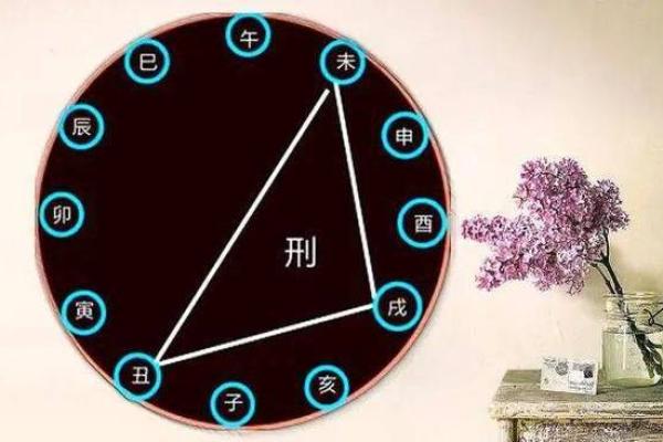 夫妻宫逢冲_夫妻宫逢冲老公会短命吗