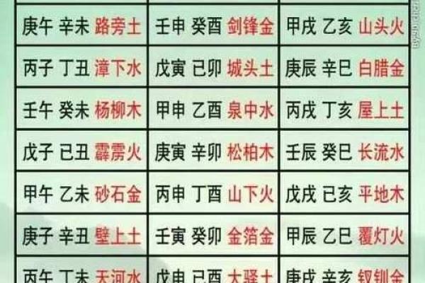 生辰八字天干地支查询免费_天干地支日期计算器