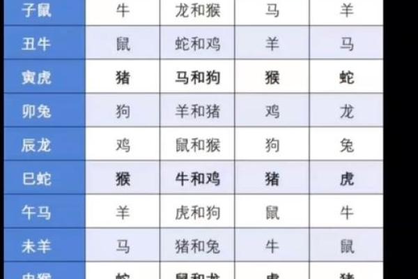 鸡女和狗男的属相能婚配吗 鸡女与狗男属相婚配解析缘分天注定 鸡女和狗男的属相能婚配吗 鸡女与狗男属相婚配解析缘分天注定