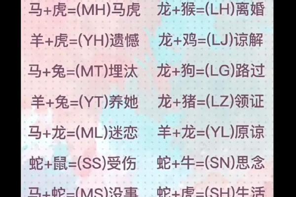 鸡女和狗男的属相能婚配吗 鸡女与狗男属相婚配解析缘分天注定 鸡女和狗男的属相能婚配吗 鸡女与狗男属相婚配解析缘分天注定