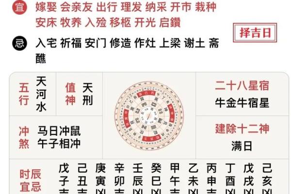 装修黄历属于动土还是修造(装修黄历属于动土还是修造日子)