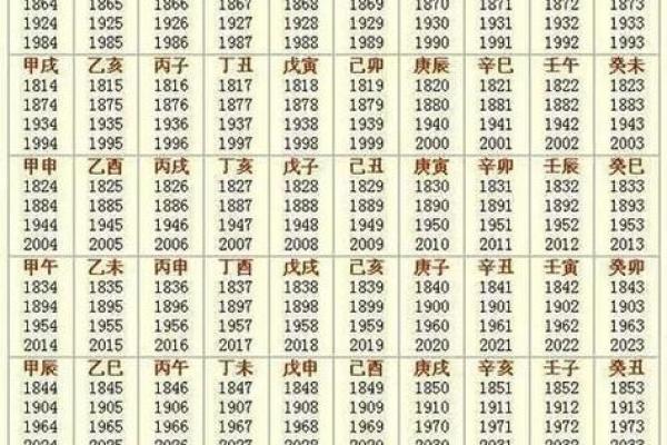 周易生辰八字五行查询揭秘命运密码掌握人生运势