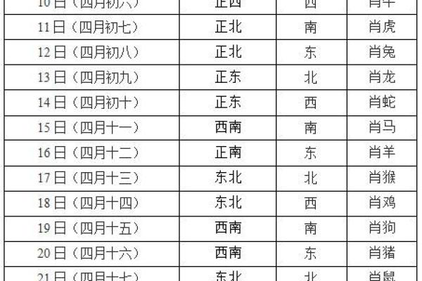 2019年财神方位