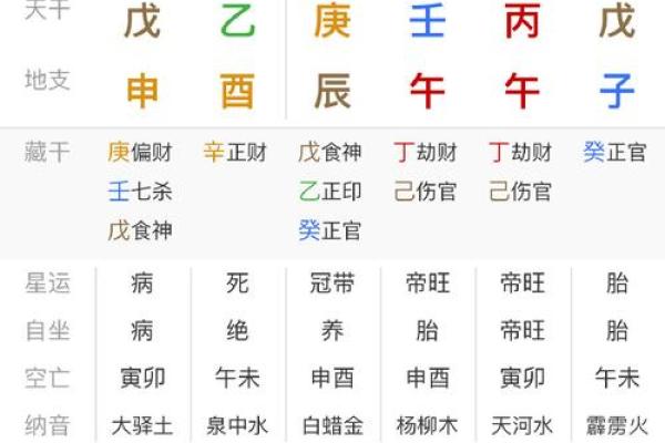 卜易居四柱八字排盘_卜易居四柱八字排盘精准预测命运走势