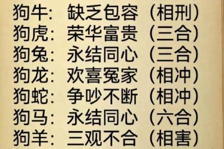 女牛和男狗的属相适合做夫妻吗 女牛和男狗属相配吗