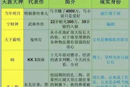 八座在迁移宫解读命理中的迁徙与机遇