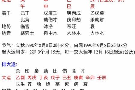 1990年属马男一生婚姻运势解析幸福关键与注意事项
