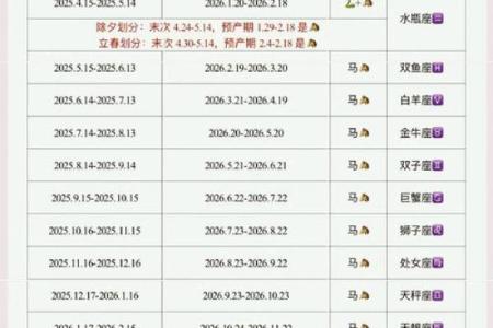 2026年属羊的多少岁_2026年属羊的多少岁结婚