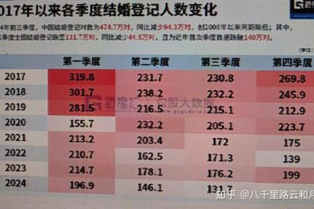 2026结婚最佳日期