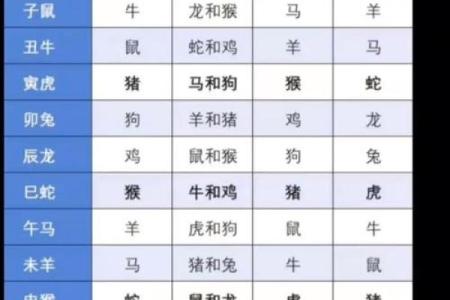 鸡女和狗男的属相能婚配吗 鸡女与狗男属相婚配解析缘分天注定