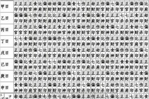 夫妻宫偏印_夫妻宫偏印食神比肩在一起