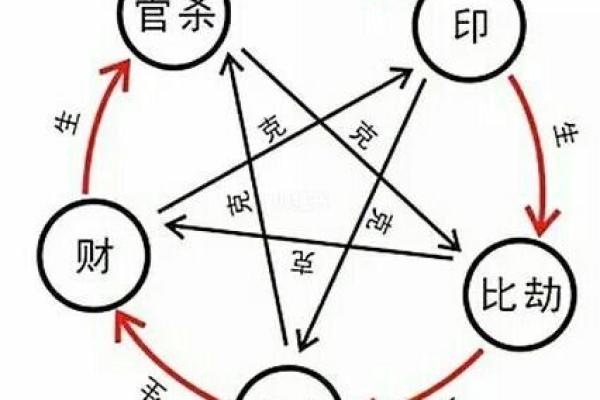 八字中的夫妻宫在哪里_八字夫妻宫位置解析揭秘婚姻运势的关键所在