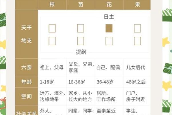 何为生辰八字 揭秘生辰八字命运密码的奥秘解析 何为生辰八字 揭秘生辰八字命运密码的奥秘解析