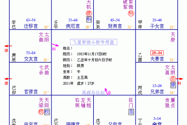 福德宫文曲 福德宫文曲得是什么意思