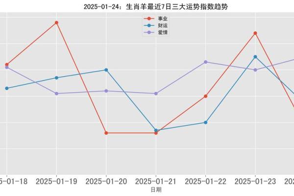 67年属羊的女人2025年全年运势如何_2025年67年属羊女人全年运势详解