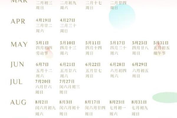 属狗2025年结婚最佳日期