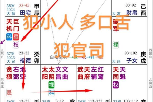 父母宫廉贞化禄_父母宫廉贞化禄命理解析与运势提升指南 父母宫廉贞化禄_父母宫廉贞化禄命理解析与运势提升指南