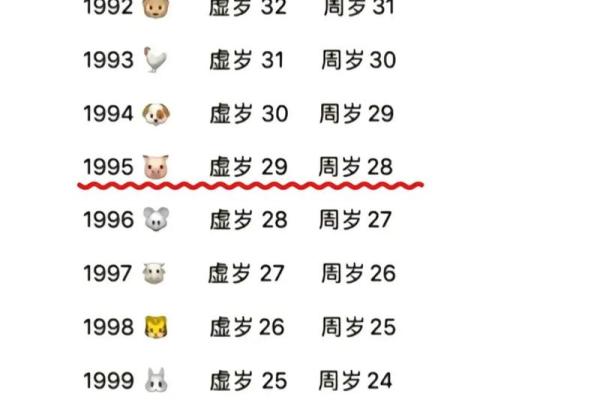 66岁属猪坎年能丧命吗_59年属猪的终身寿命多少岁 66岁属猪坎年能丧命吗_59年属猪的终身寿命多少岁
