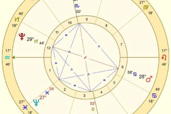 法玛达星座一周运势预测揭秘未来7天星象变化 法玛达星座一周运势预测揭秘未来7天星象变化