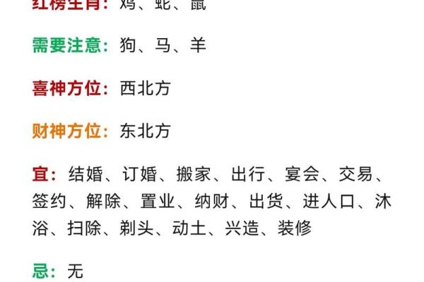 属鸡年份表及年龄 属鸡年份表及年龄对照2023最新查询指南 属鸡年份表及年龄 属鸡年份表及年龄对照2023最新查询指南