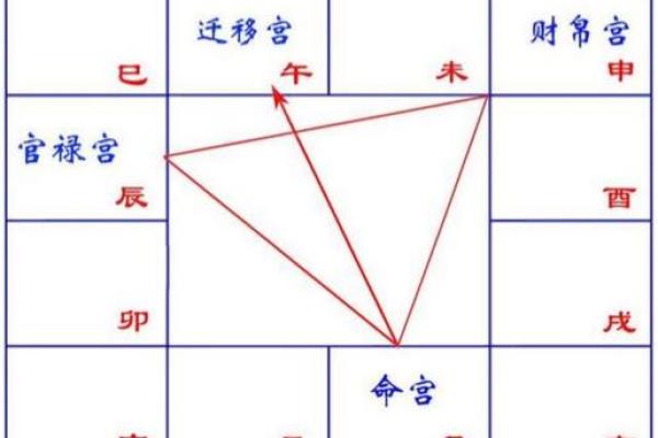 飞星三合四化 紫微斗数飞星三合四化