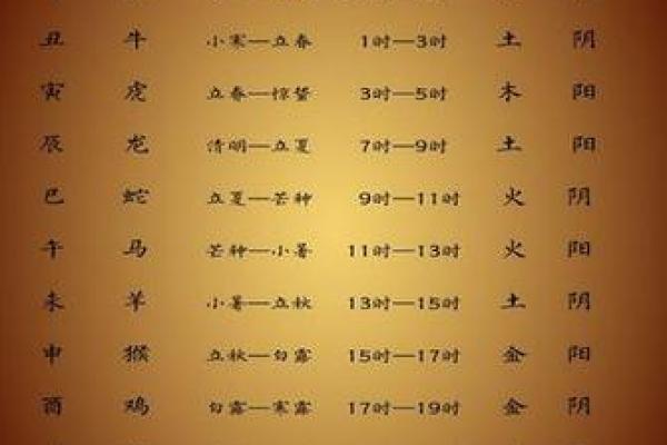 八字中的时辰怎么推算 生辰八字中时辰怎么算