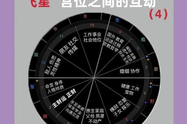 父母宫空宫代表什么_父母宫空宫代表什么 父母宫空宫代表什么_父母宫空宫代表什么