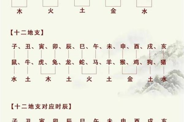 名字生辰八字查询免费_名字生辰八字查询免费网站