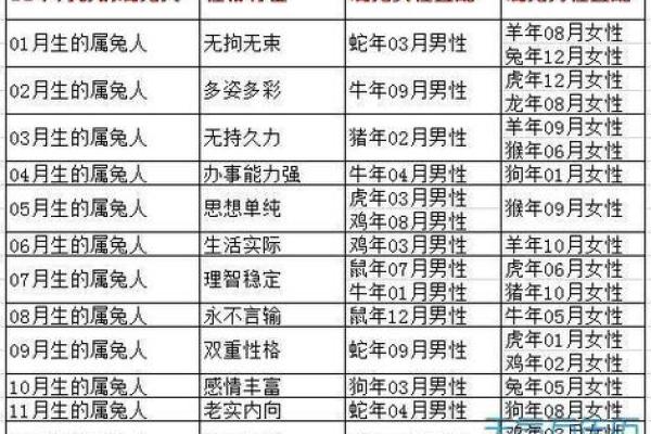 属兔女最佳婚配_属兔女最佳婚配生肖