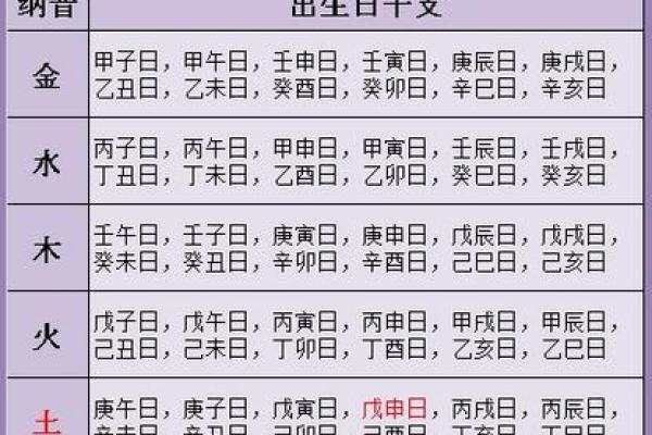 生辰八字查一生姻缘_生辰八字算一生姻缘 生辰八字查一生姻缘_生辰八字算一生姻缘