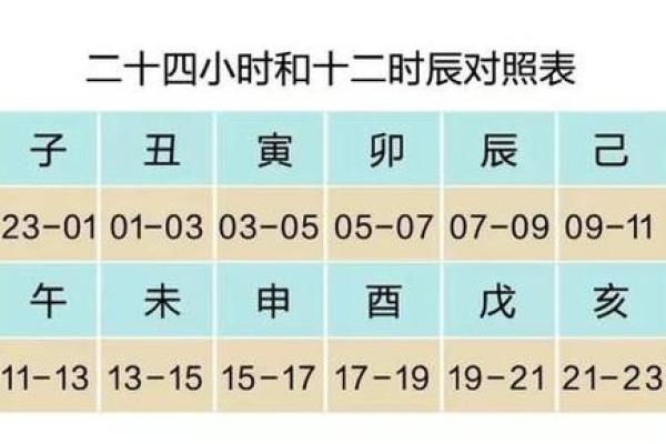 二十四时辰对照表 生辰八字_二十四时辰对照表与生辰八字详解精准测算命运密码 二十四时辰对照表 生辰八字_二十四时辰对照表与生辰八字详解精准测算命运密码