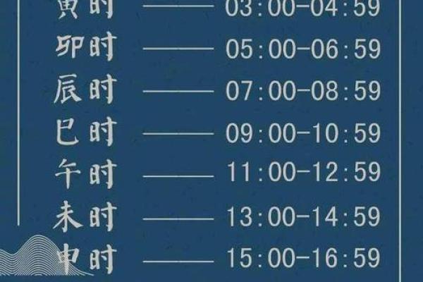二十四时辰对照表 生辰八字_二十四时辰对照表与生辰八字详解精准测算命运密码 二十四时辰对照表 生辰八字_二十四时辰对照表与生辰八字详解精准测算命运密码