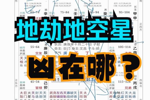 福德宫地空入庙 福德宫地空入庙红鸾 福德宫地空入庙 福德宫地空入庙红鸾