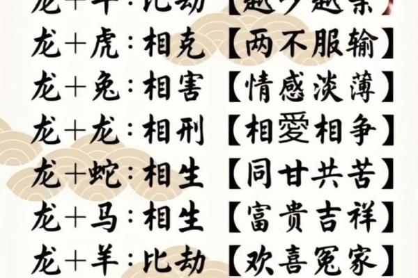 2021年属龙适合结婚吗