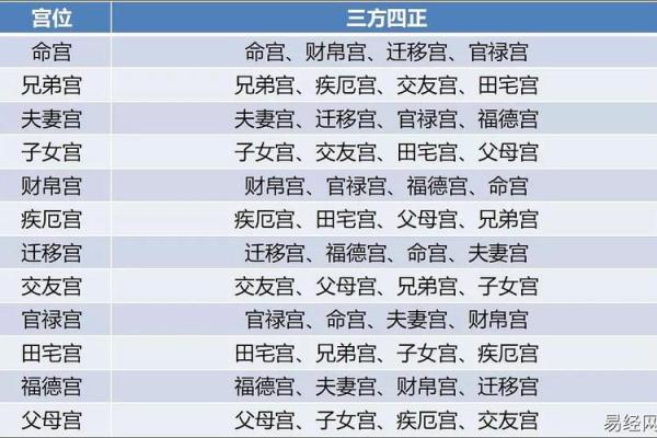 夫妻宫紫薇贪狼_夫妻宫紫微贪狼 夫妻宫紫薇贪狼_夫妻宫紫微贪狼