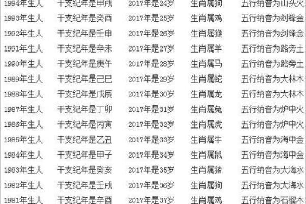 属羊2025年虚岁多大_2025年属羊人虚岁多大年龄计算方法详解