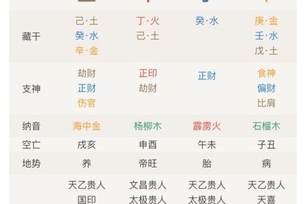 免费四柱八字排盘 免费四柱八字排盘精准命理分析助你掌握人生运势