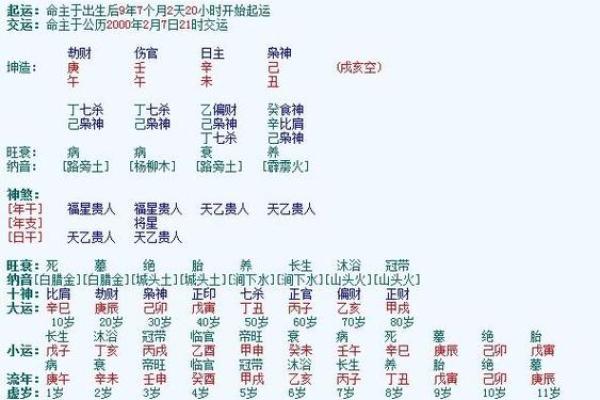 真正免费八字详批 免费八字最准网
