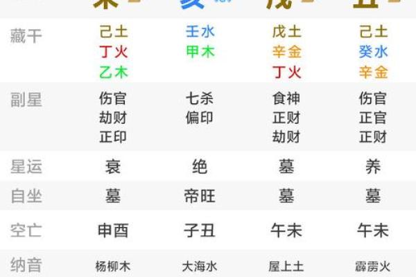 生辰八字运势_生辰八字运势图 生辰八字运势_生辰八字运势图
