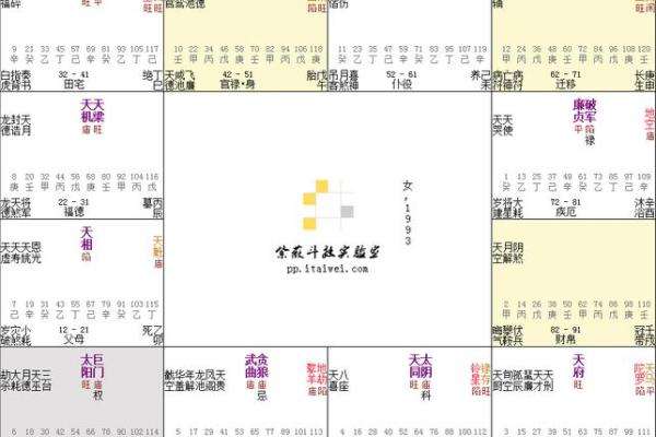 2025年3月30日寅时女命紫微斗数全解盘