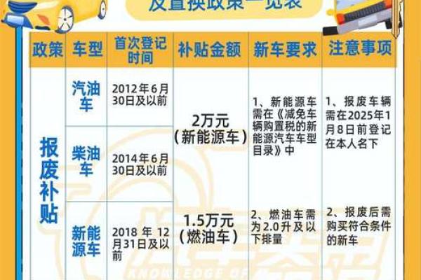 2025年新车置换补贴最新政策解读 2025年新车置换补贴最新政策解读